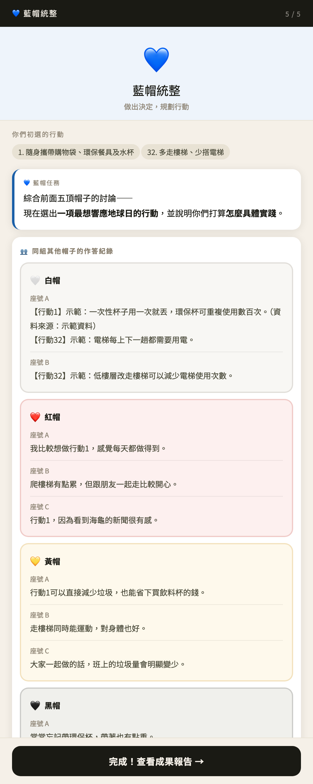 地球日 × 六頂思考帽 – 4